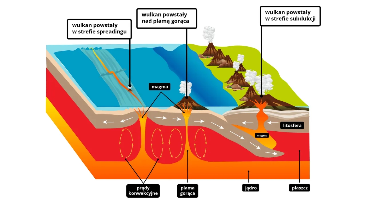 Jak powstały góry? Odkryj tajemnice ich formowania i procesy geologiczne